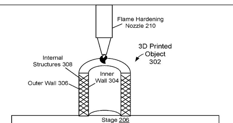 IBM Patent Uses Flame Hardening Inside a 3D Printed Part