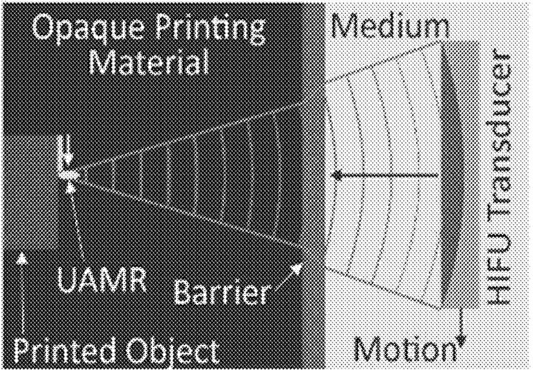 Remote 3D Printing Through Opaque Materials Uses Focused Ultrasound