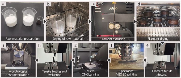 Copper Turns A Biodegradable 3D Printing Blend Antibacterial