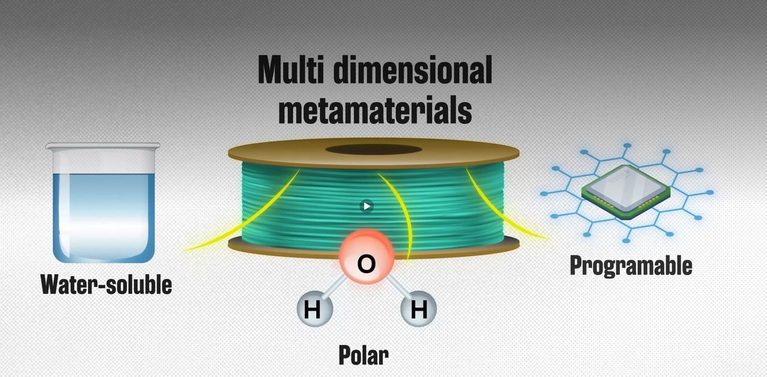 String Cubed Proposes Using Wet Filament to Protect Heat-Sensitive Materials